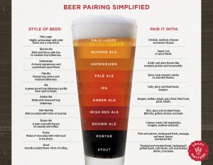 beerpairingssimplified